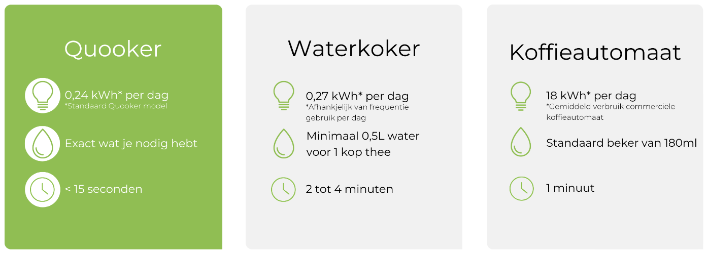 quooker-drietalvergelijking.png